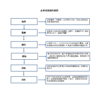 金相试验操作流程