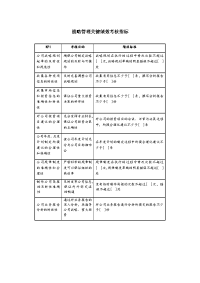 战略管理关键绩效考核指标