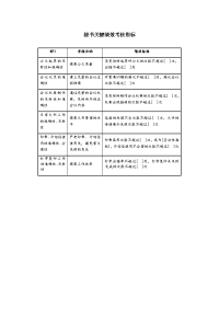 秘书关键绩效考核指标