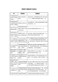 预算师关键绩效考核指标