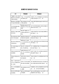 薪酬管理关键绩效考核指标