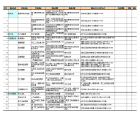 人力资源管理绩效指标
