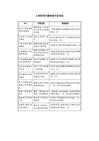 人事管理关键绩效考核指标