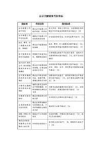 会计关键绩效考核指标