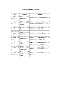 培训管理关键绩效考核指标