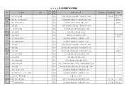 公司部门经理以上岗位KPI