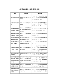 材料设备部经理关键绩效考核指标