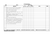 IPQC巡线检查清单