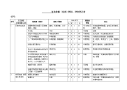 新产品危险源识别