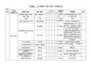 环保部危险源识别