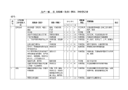 生产部危险源识别