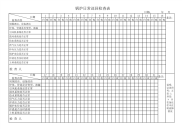 锅炉日常巡回检查表