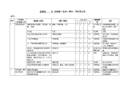 基建处危险源识别