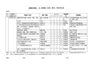 能计部危险源识别