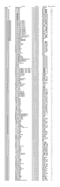 2020浙江公考 职位报考统计 最终人数