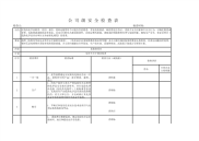 防爆专项检查表