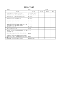 管线设备打开检查表