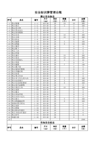 警示标志管理台账