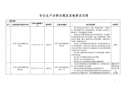 安全生产法律法规及其他要求识别