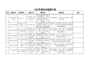 2020年度安全检查计划