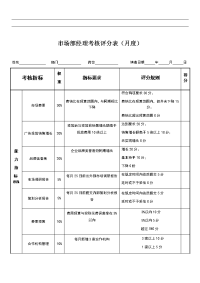 市场部经理绩效考核表