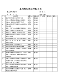 重大危险源安全检查表