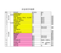 合格承包商名录及清单