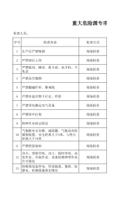 重大危险源专项检查表