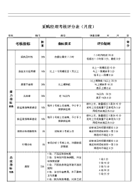 采购经理绩效考核表