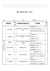 前台绩效考核表