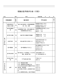 客服总监绩效考核表