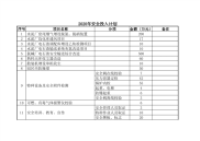 2020年安全投入计划