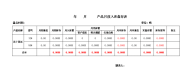 危化品检查复核表