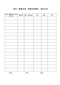 监控、报警、联锁系统维护调试记录