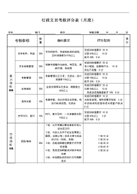 行政文员绩效考核表