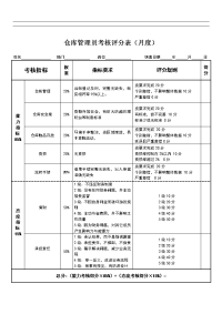 仓库管理员绩效考核表