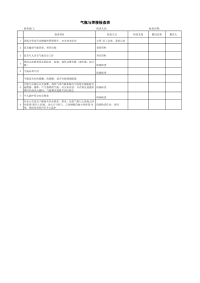 气瓶与焊接检查表