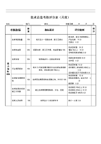 技术总监绩效考核表