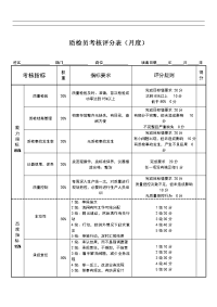 质检员绩效考核表