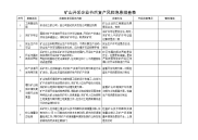 矿山开采企业节后复产风险隐患排查表