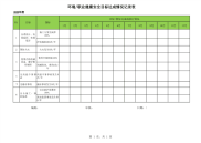 2020年环境职业健康安全目标指标达成情况统计表