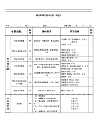 研发经理绩效考核表