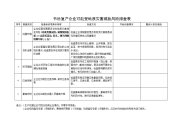 2020年节后复产企业可能受地质灾害威胁风险排查表