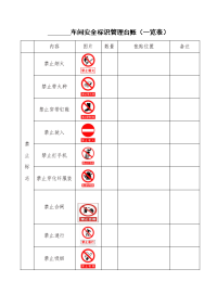 车间安全标识管理台账（一览表）