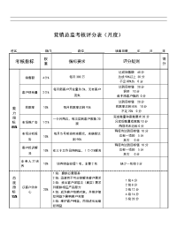 营销总监绩效考核表