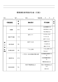 销售部经理绩效考核表