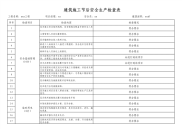 2020年建筑施工单位节后复工安全生产检查表