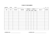 安全检查计划及完成情况表