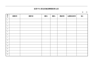 监控中心设备设施故障报修登记表