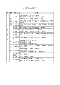 保洁服务检查内容及标准